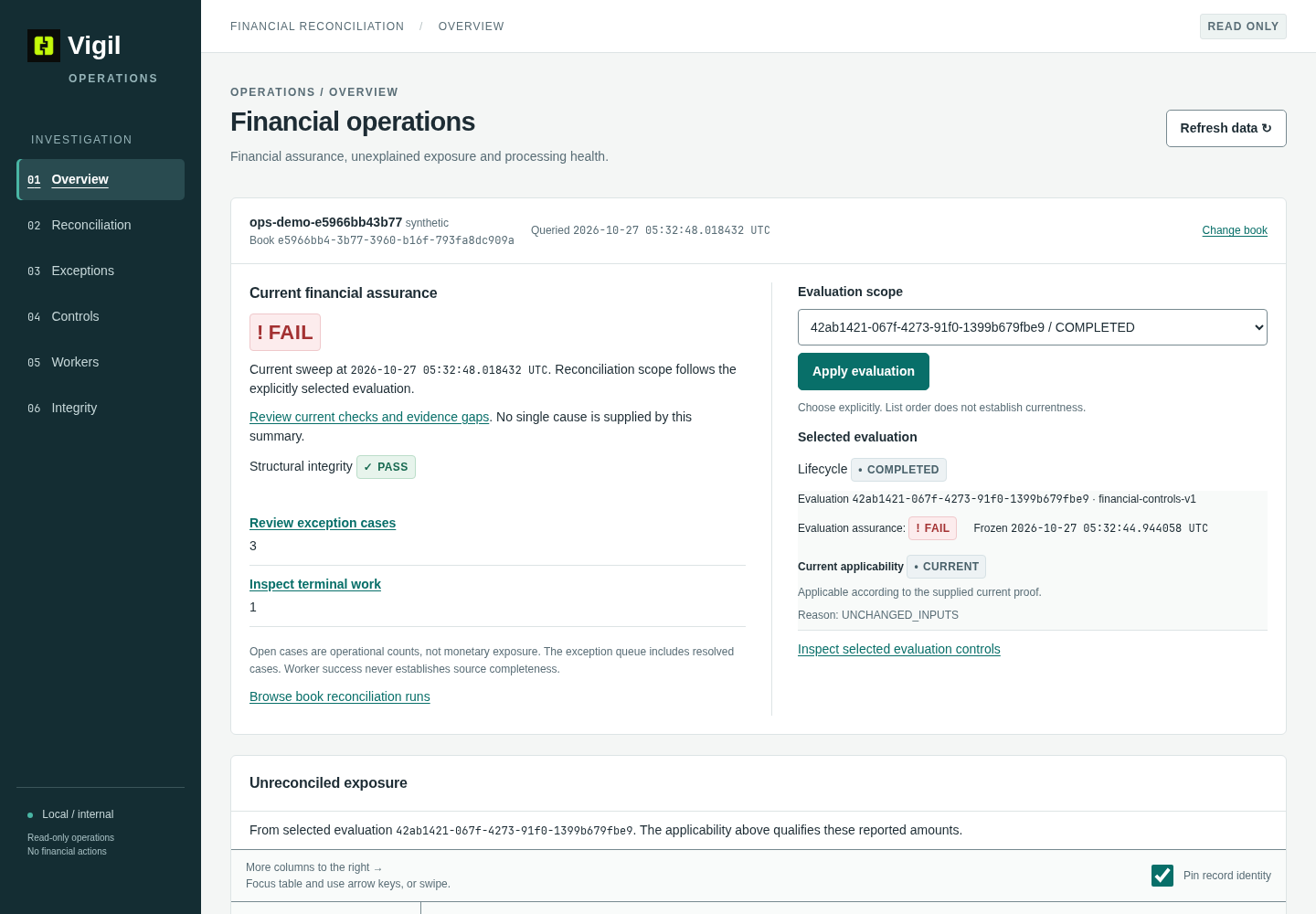 Flow dashboard with FAIL financial assurance, PASS structural integrity and UNKNOWN completeness checks.