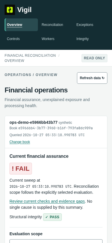 Vigil financial dashboard at 390 pixels with synthetic data.